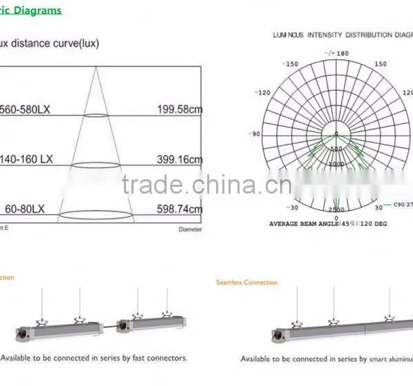 2016 New Design 40W 1200mm 4ft Outdoor Badminton Court Lighting LED Tri-proof Light photo-5