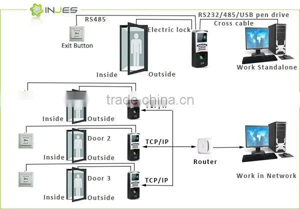 12 Voltage Biometrics Fingerprint Access Control Power Supply photo-6