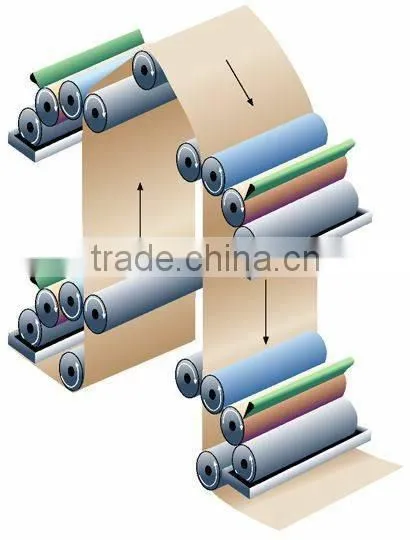 Automatic 6 Color Flexo Label Printing Machine With UV Dryer photo-2