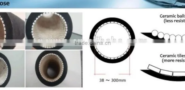 DR-16 High Wear Resisting Long Service Life Natural Latex Rubber Tube photo-3