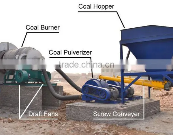 1TPH Asphalt Plant Burner for Asphalt Mixing Plant photo-6