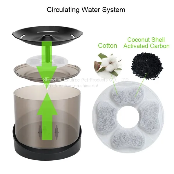 Euufree 2.2L Transparent Design Pet Water Fountain photo-3