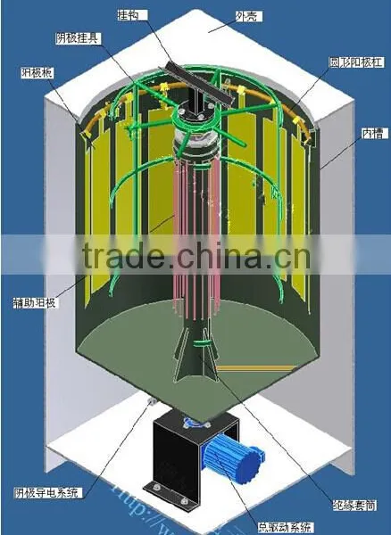 Hardware Coating Machine photo-5