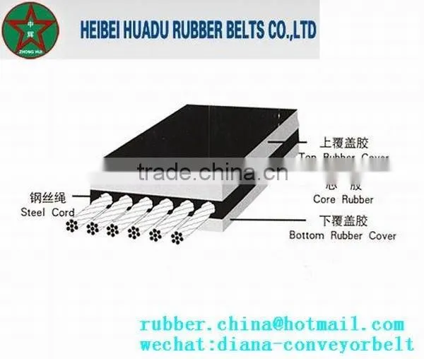CHINA TOP ST1250 Steel Cord Conveyor Belt photo-6