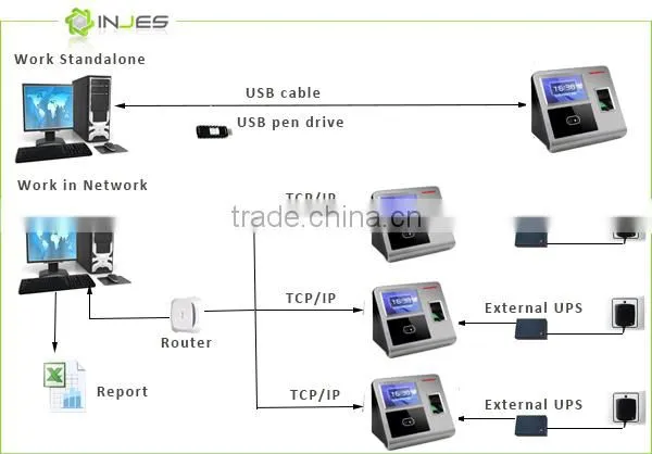 High Quality Automatic Fingerprint Face & RFID Access Control Terminal photo-6