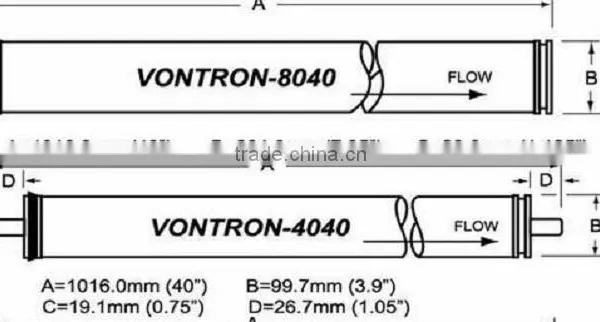 ro Membrane 4040 With Lowest Price photo-5