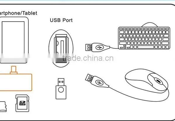 USB 3.1 Type C USB-C to USB 3.0 Female OTG Adapter & TF SD Smart Card Reader For PC Laptop Tablet Macbook photo-6