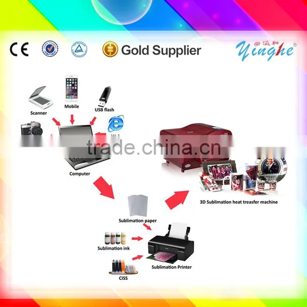Heat Transfer Solution! 8 in 1 Combo Heat Press Machine photo-2