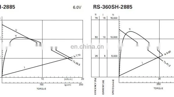 RS-360SA-11520 18960rpm 365 20V Refrigerator dc Motor With Plastic for Hair Dryer and Fan and Mini Vacuum Cleaner photo-4