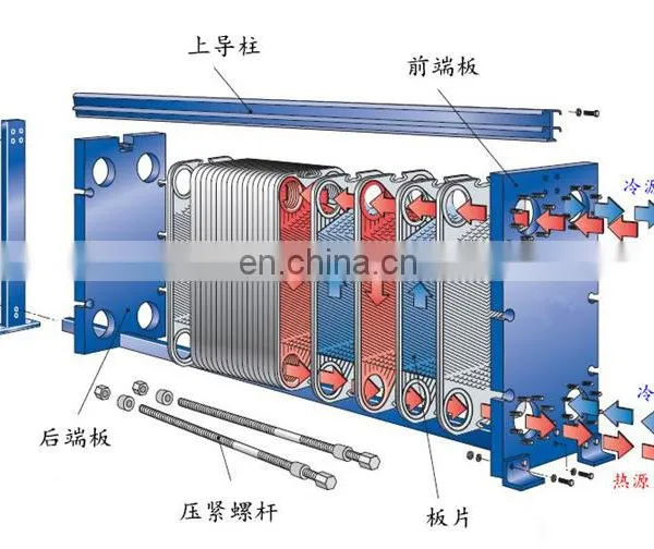 Stainless Steel Plate Heat Exchanger Food Heating Heat Exchanger Plate Hot Water Circulation Cooler photo-3