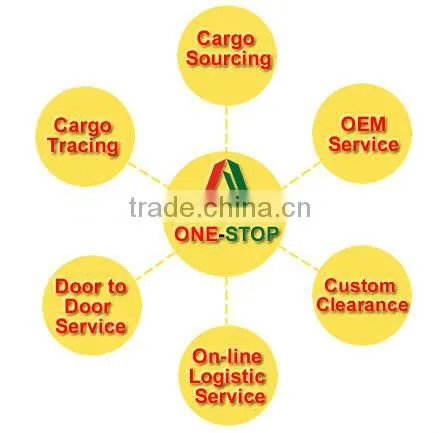 Fruit Transport Import Delivery From Bangkok to China Reefer Container photo-3