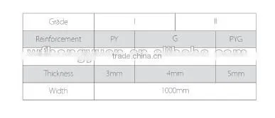 5 mm APP Modified Bitumen Waterproof Membrane With Sand photo-5