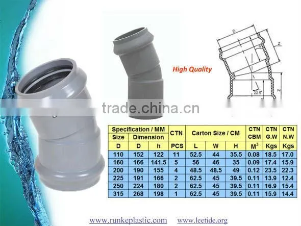 PVC Pipe Fitting RRJ for Water Supply photo-4