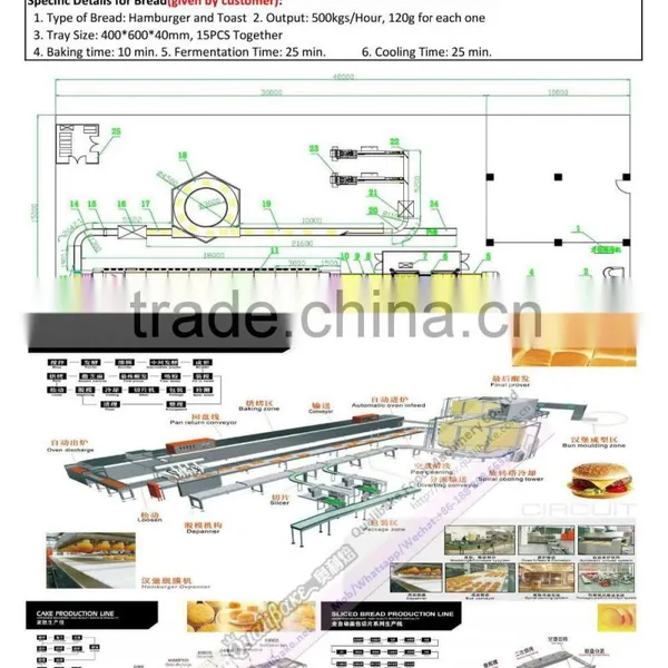 Full Automatic Arabia Bread Production Line photo-6