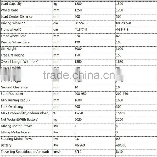 1.2-1.5tons Electric Stacker/warehouse Good Power Forklift Price/high Lift Pallet Truck/yujie/logistics Equipment photo-4