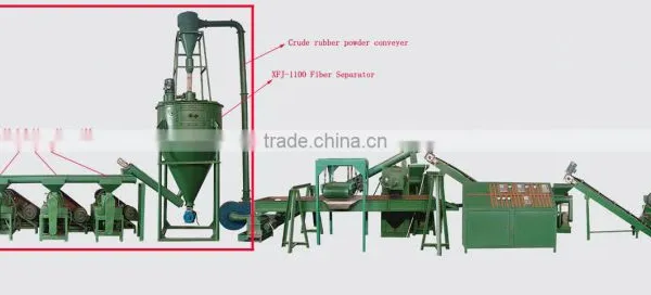 Tire Recycling Plant