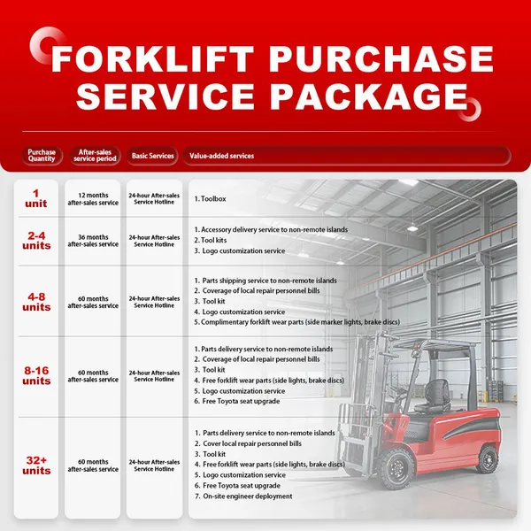 On Special Offer Electric Stacker Stacking Forklift With 3-meter Lifting Height and 1.5-ton Load Capacity Now Hot-selling photo-4