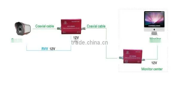 Video Anti-jamming Device of CCTV Surveillance Products photo-5