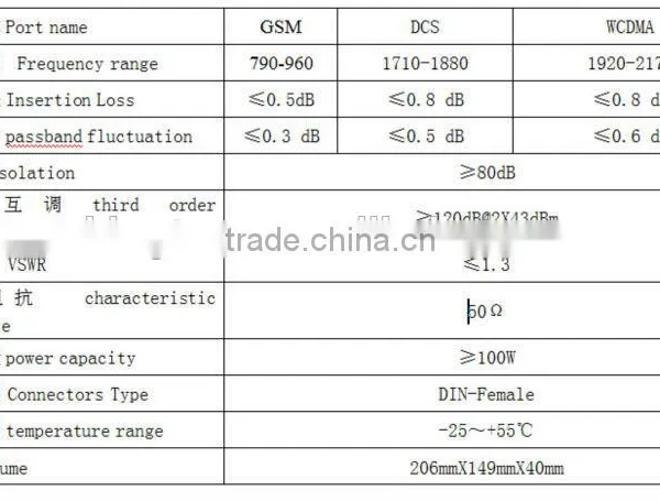 Tri-band Combiner 900 1800 2100 Frequency Tri-band Combiner photo-2