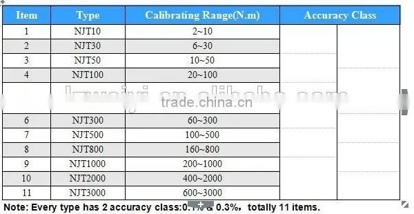NJT Series of Transfer Torque Wrench For Calibration photo-2