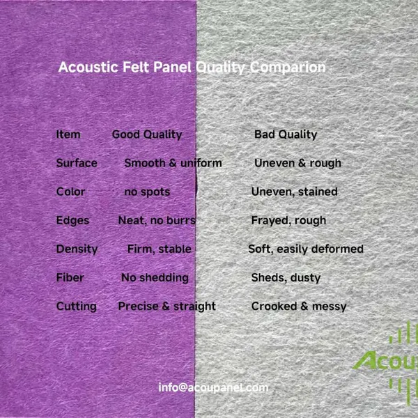 Soundproof Acoustic Wall Panel for Interior Decoration Felt Acoustic Wall Panels photo-5