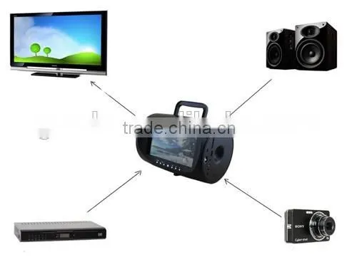 15" Made in China Car Portable Dvd Player for Sale photo-6