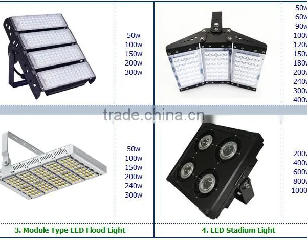 400W 600W 800W 900W Flood Light Led for Sport Stadium/soccer Filed/ Tennis Court Lighitng