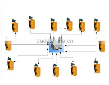 KNTECH PA2 Multi-party Industrial Duplex Multi-Party Paging Broadcasting System photo-2
