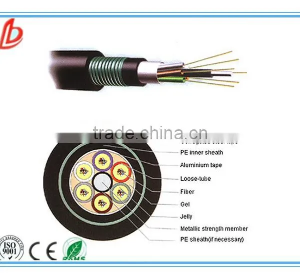 Low Price GYXY Non-armored Unitube Cable, New GYXY Outdoor Fiber Optical Cable photo-2