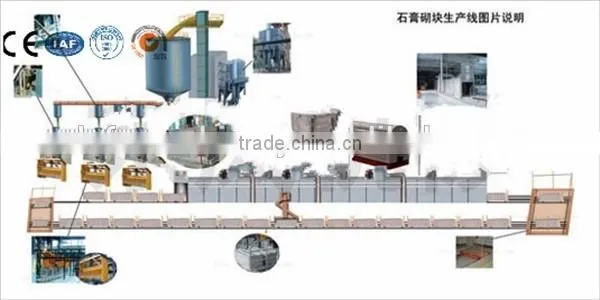 2013 High Strength -plaster Block Production Line From China photo-4