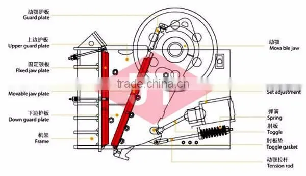 Jaw Crusher for Stone photo-3