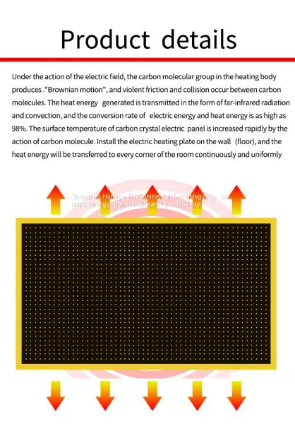 Infrared Heating Panel With Thermostat Use In Bedroom Living Room Shop School Classroom Infrared Radiant Heater With CE RoHS photo-3