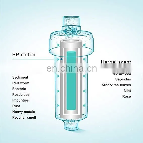 OEM Shower Water Filtration PP Cotton Vitamin C VC Gel Shower Water Filter photo-5