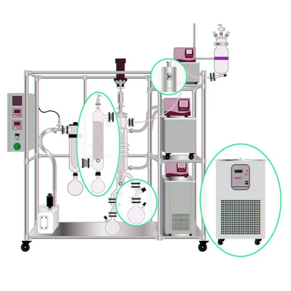 Molecular Distillation Industrial Short Range Molecular Distillers Separation Purification Glass Molecular Distillation 5m2 Evaporate Area
