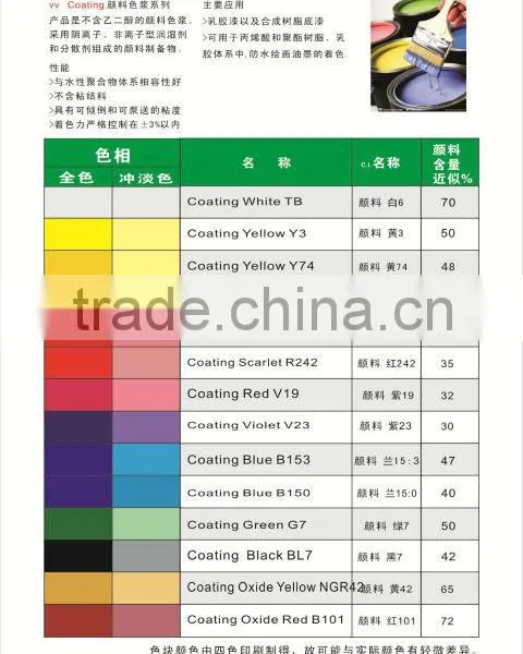 Printing pigment-Bright color / color paste Series for printing