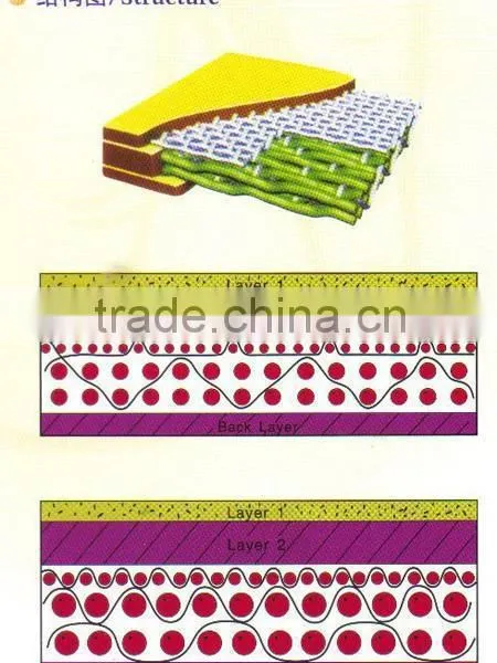 Paper Machine Drying Felt and Press Felt