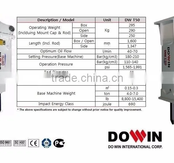 Hydraulic Breaker for Excavator/ Heavy Equipment (DWT50) Jack Hammer for Sale photo-5