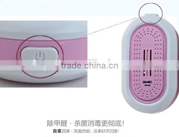 Best Mini Air Purifier