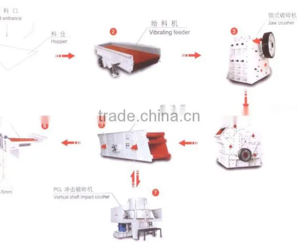 High Efficiency Mini Sand Making Line for Railway Construction photo-2