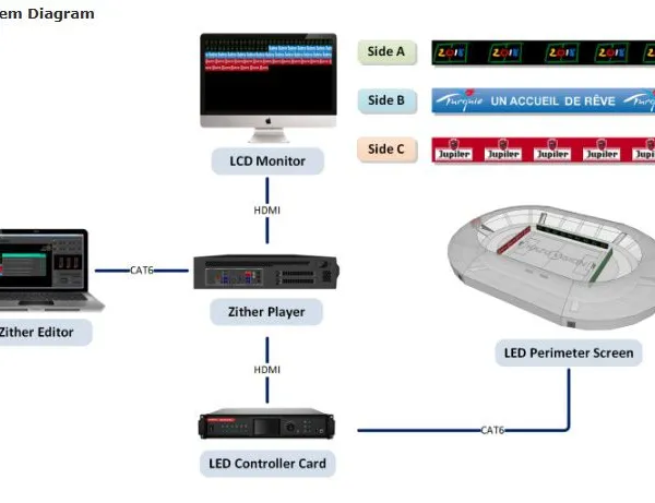 LED Perimeter System photo-2