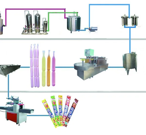 Tube Crushed Ice Ice Pop Filling Sealing Machine photo-2