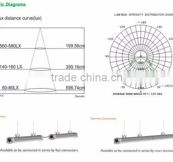 2016 New Design 40W 1200mm 4ft Compound Lighting LED Tri-proof Light photo-5