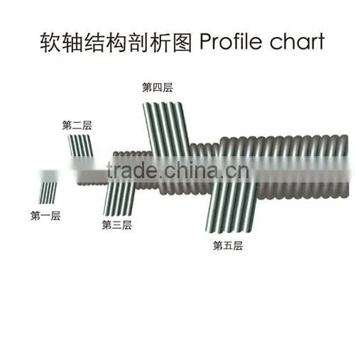 High Quality Flexible Hose
