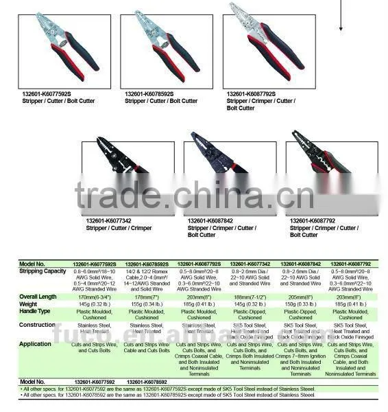 TPR HANDLE AUTOMATIC MULTI FUNCTION WIRE STRIPPER