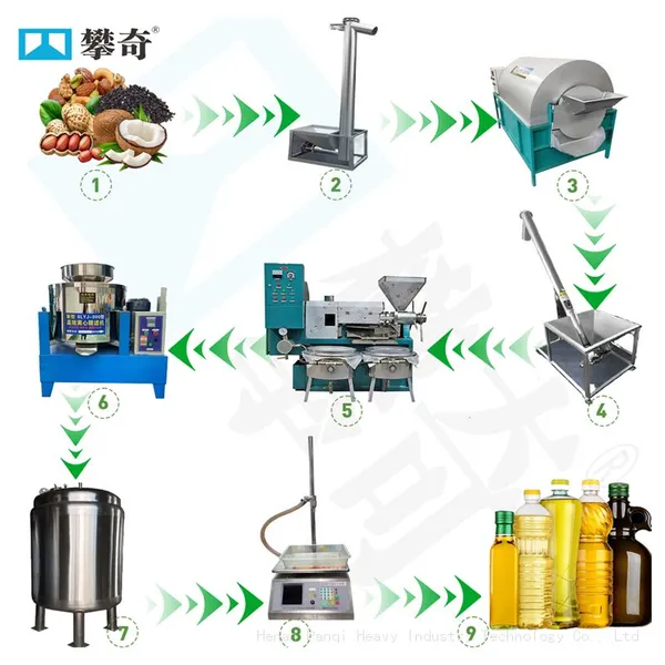 Good Quality Oil Press Machine Vegetable Oil Making Machine Peanut Oil Pressing Machine for Commercial photo-3