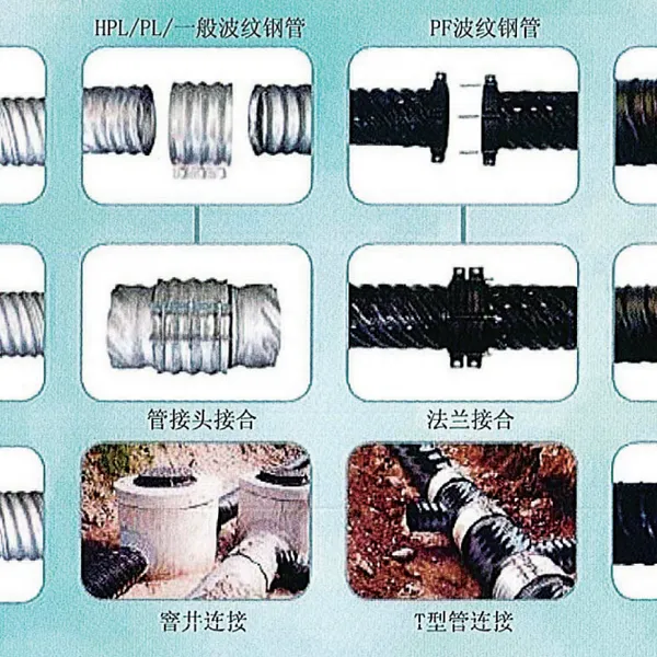 Galvanized Helical Corrugated Steel Culvert Pipe photo-2