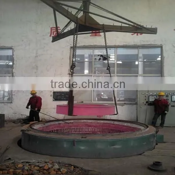Pit Type Rolling Ring Furnace/ring Hearth Furnace photo-4