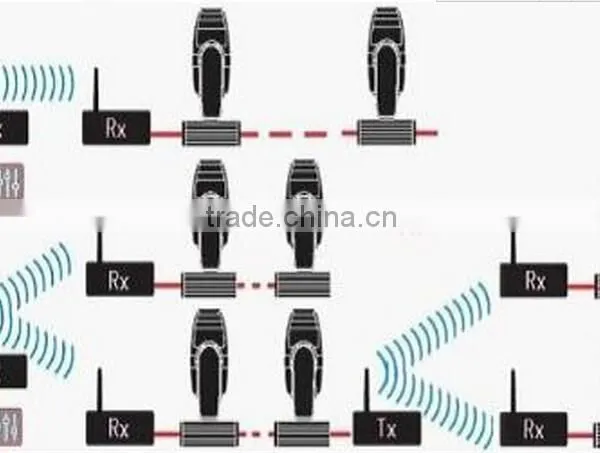 2.4G Wireless DM512 Transceiver Lowest Price Full Anti-interference DJ Stage Light Wireless dm 10pcs New photo-6