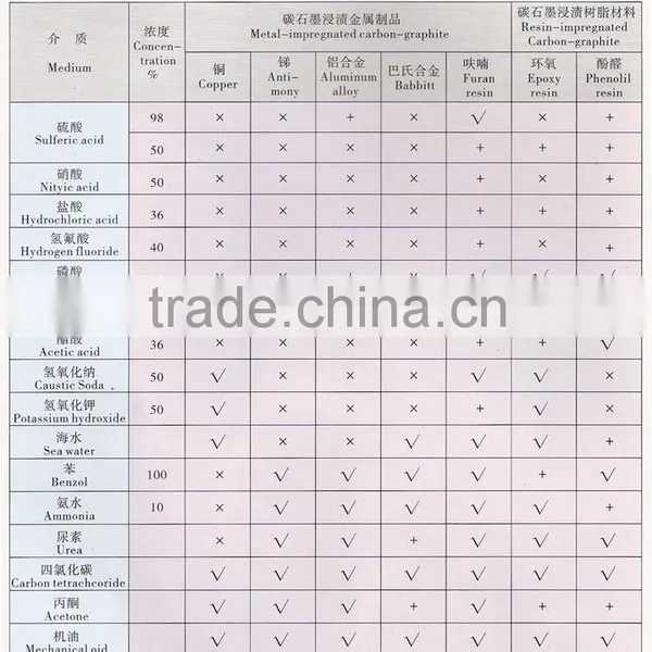 Graphite Bearing photo-5
