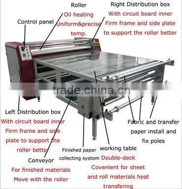 Oil Heating Roller Sublimation Heat Transfer Machine for Garment